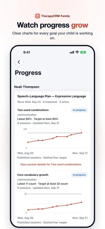 Progress charts for two fictional speech-language goals